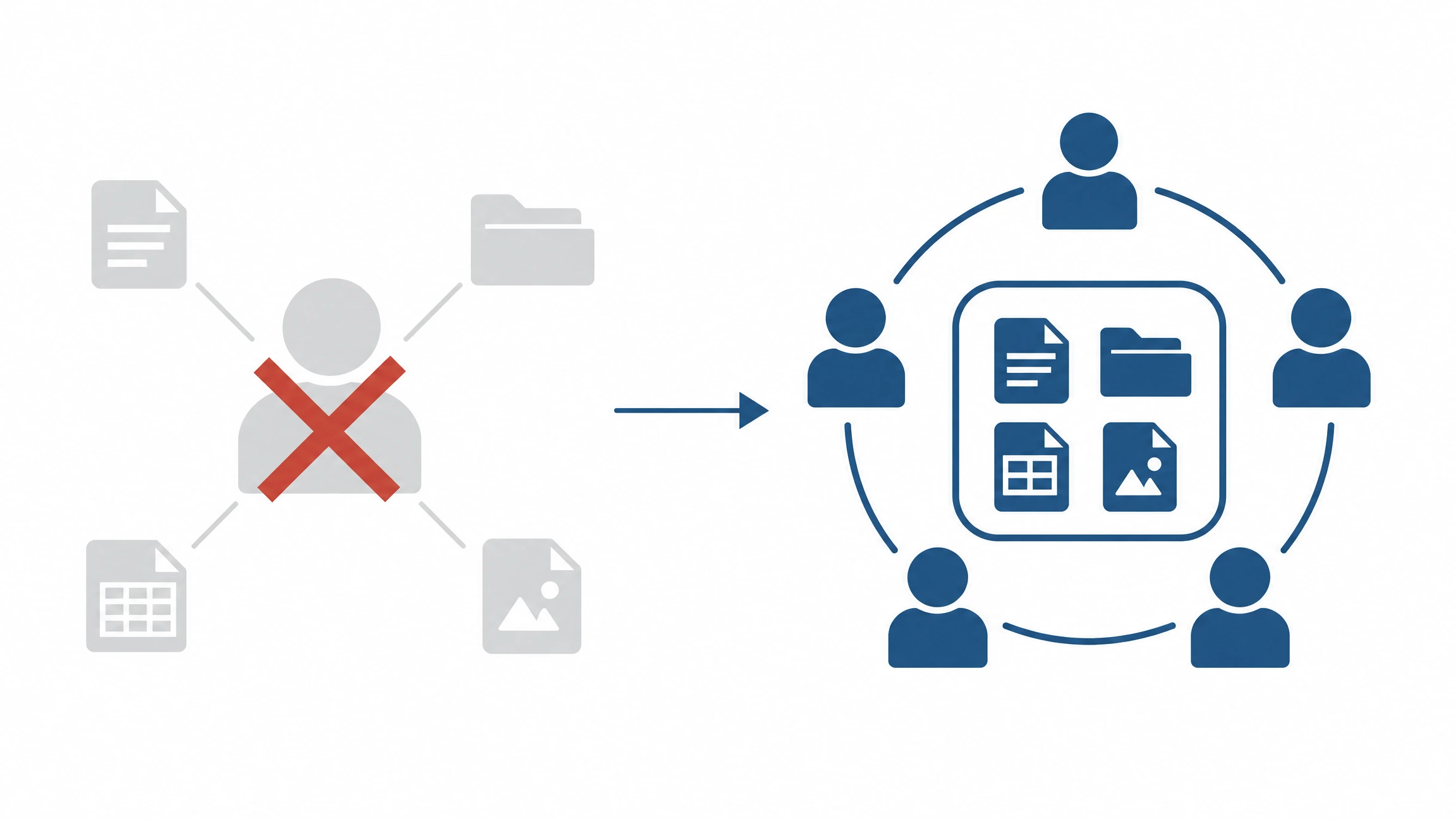 Nextcloud Teams: Ressourcen gehören dem Team, nicht der Person – kein Datenverlust beim Ausscheiden