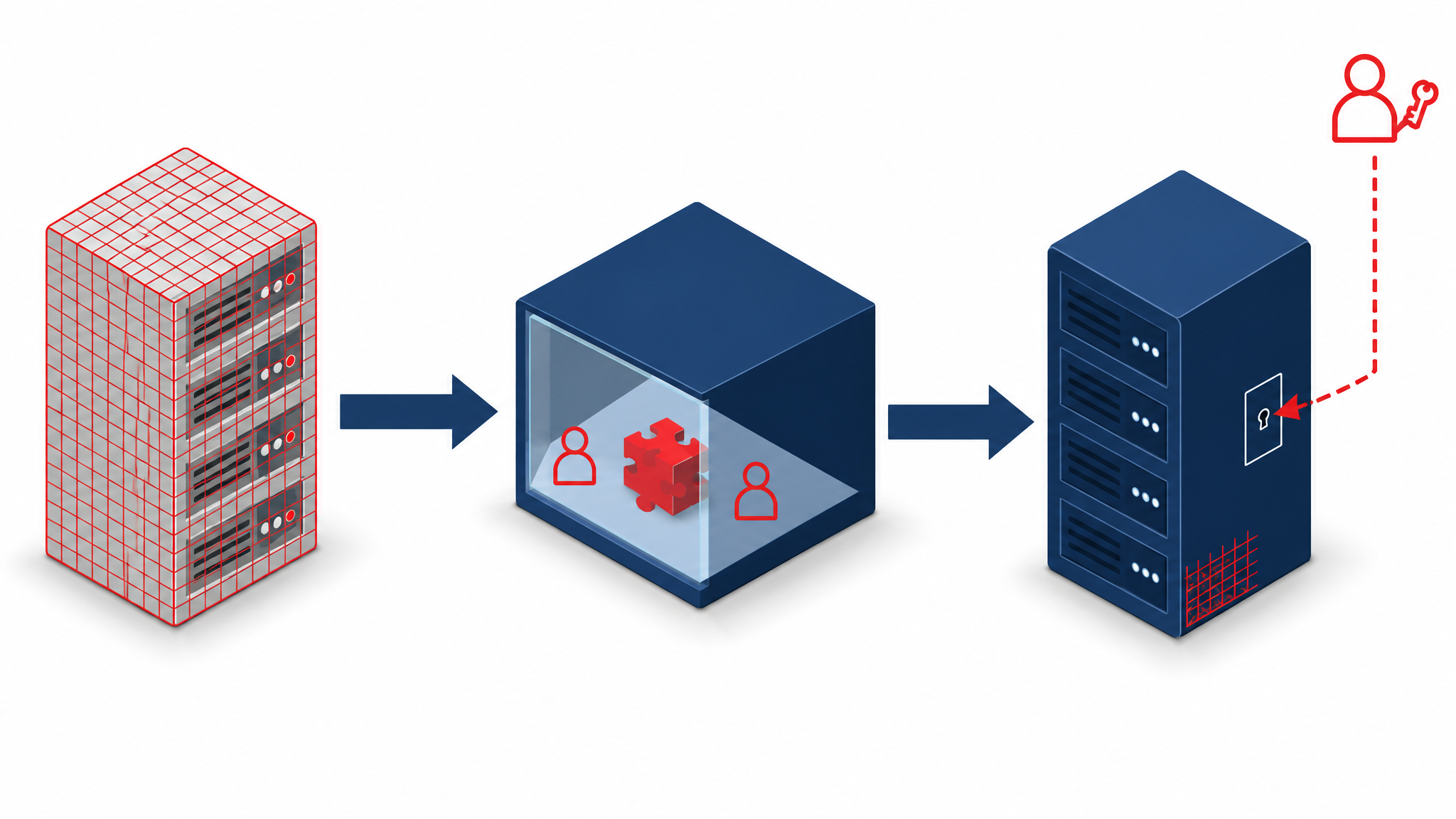 Infiziertes WordPress-Backup Infiziertes WordPress-Backup – Schadcode und Angreifer-Konten stecken in der Sicherung und kehren bei der Wiederherstellung zurück